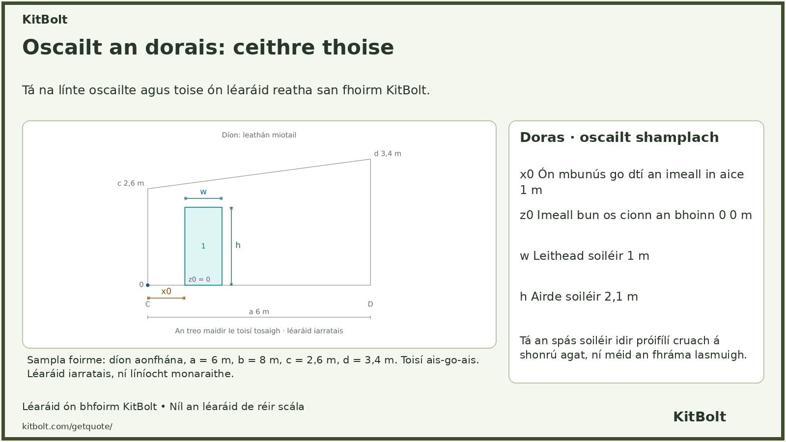 Léaráid mar shampla oscailt dorais balla tosaigh a thaispeánann x0, z0, leithead soiléir agus airde soiléir